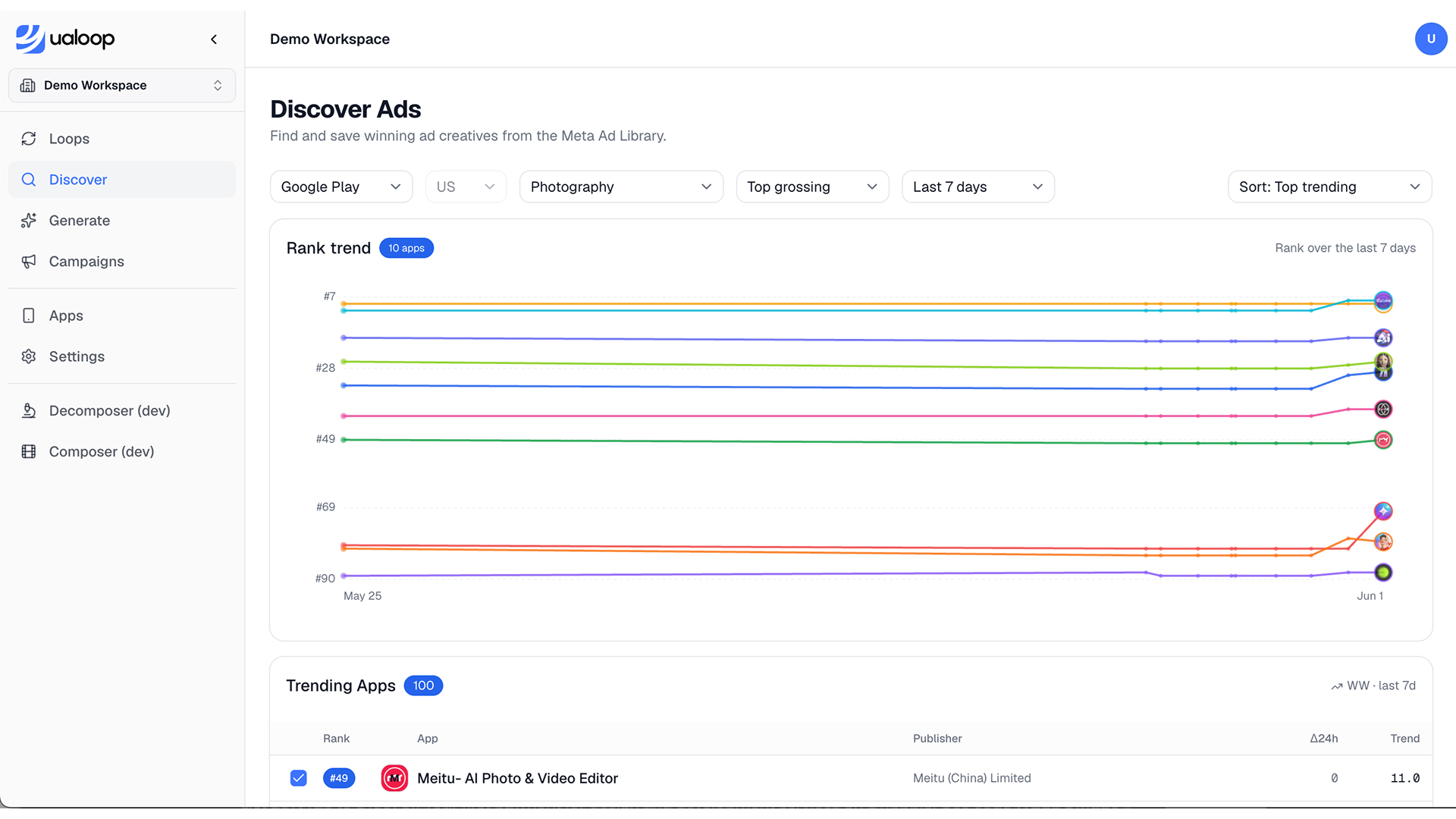 The ualoop Discover Ads dashboard: a seven-day rank-trend chart tracking ten photography apps, above a Trending Apps table, beside the workspace sidebar